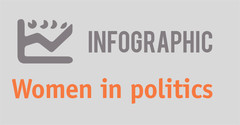 Infographic. Women in politics
