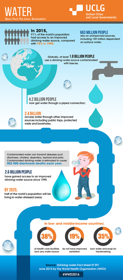 Infographic water 