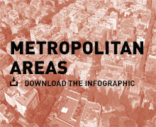 Metropolitan areas